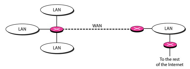 connecting devices_router